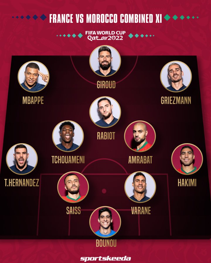 法国国家队历史最佳阵容（外媒排法国+摩洛哥最佳阵：姆巴佩、格列兹曼、阿什拉夫领衔）