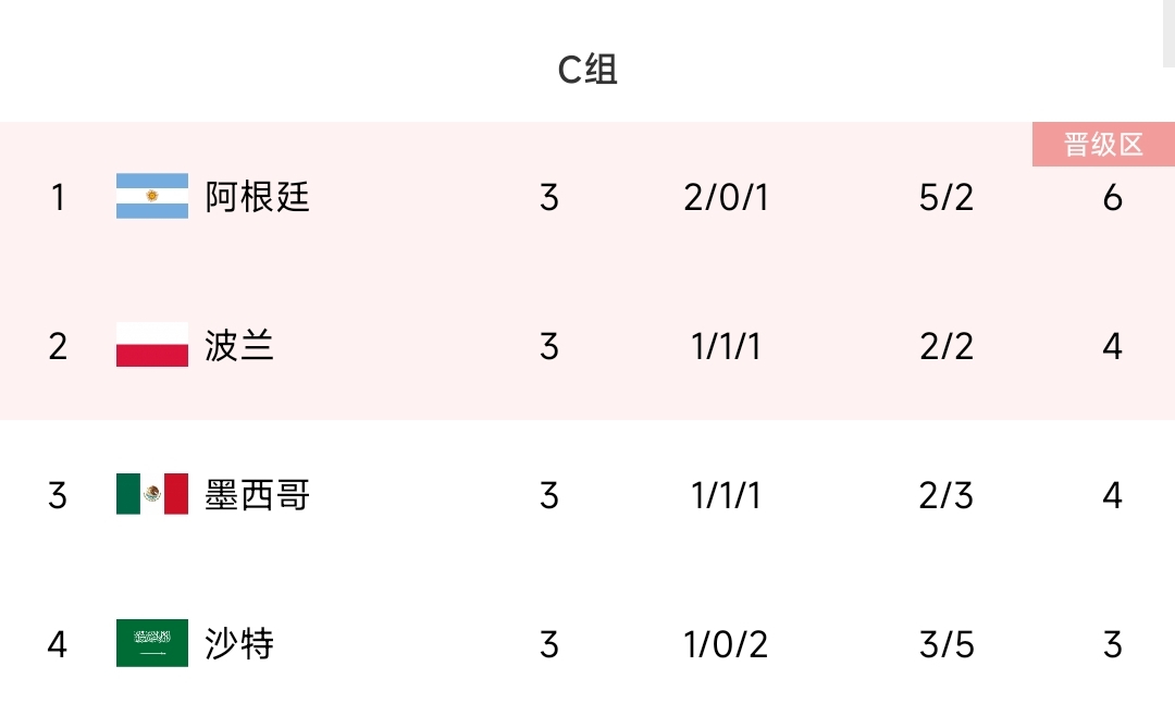 2014阿根廷vs瑞士（阿根廷22／14世界杯晋级之路对比：首战告负vs全胜出线 均点胜荷兰）-华海博客