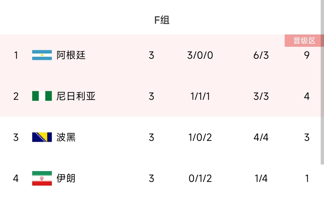 2014阿根廷vs瑞士（阿根廷22／14世界杯晋级之路对比：首战告负vs全胜出线 均点胜荷兰）