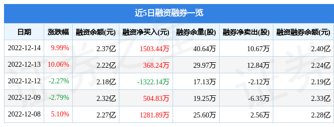 步步高股票价格今日行情，步步高A股票价格