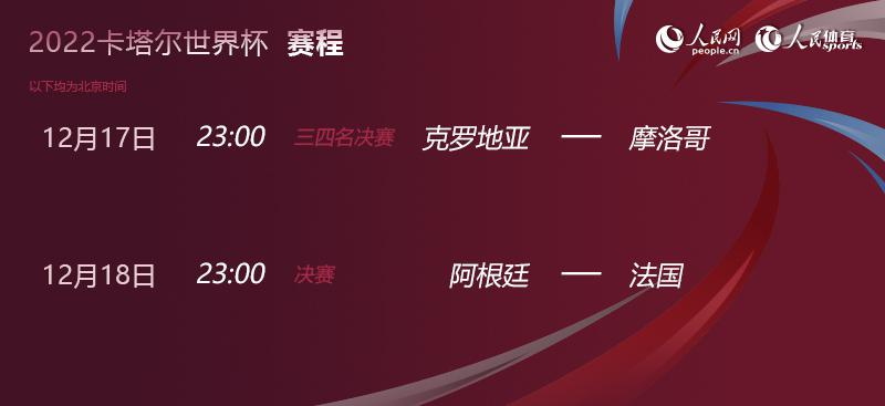 第二届世界杯参赛球队（世界杯早报丨法国队2：0摩洛哥队 卫冕冠军将与阿根廷队争冠）