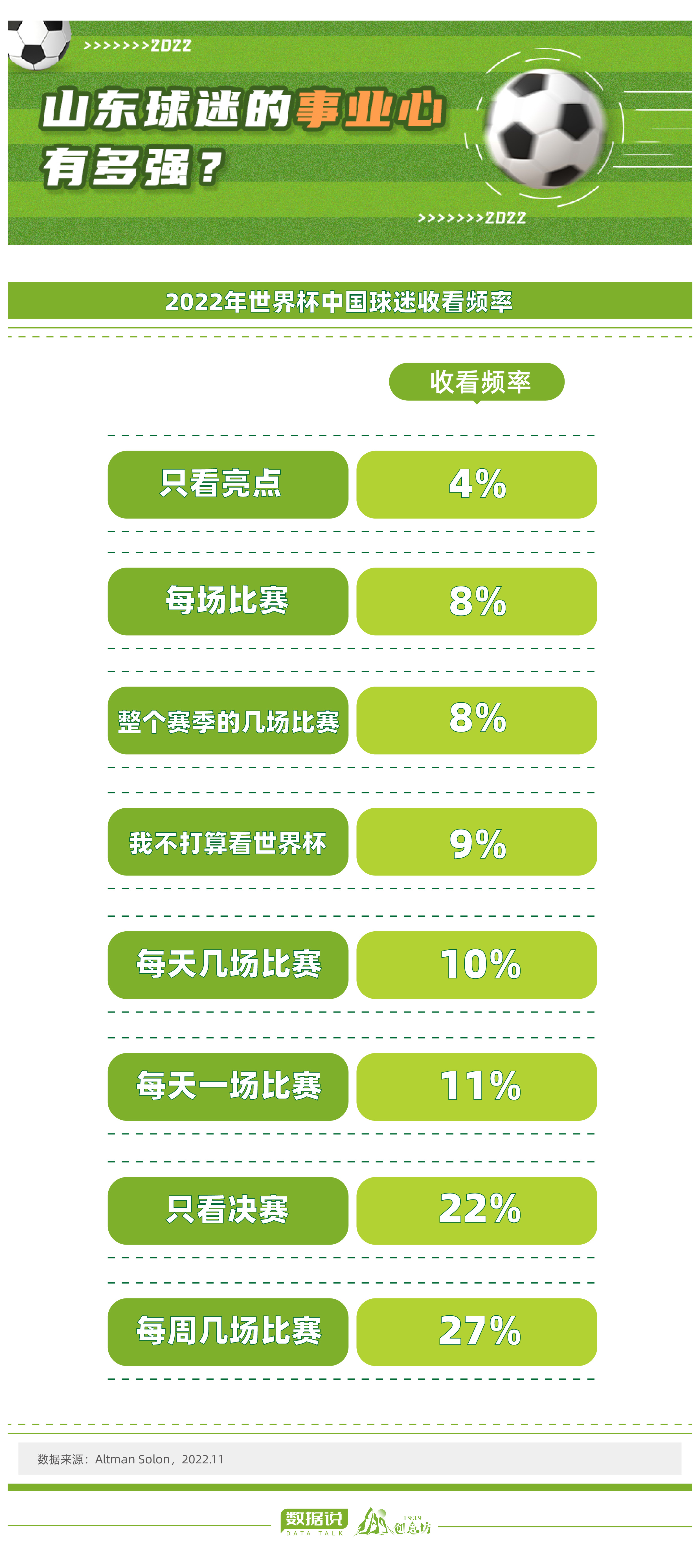 足球球迷为什么多（数据说｜中国球迷大数据画像来啦，山东足球的事业心超强）
