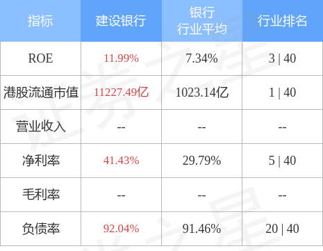 建设银行(00939.HK)发布公告，将于2022年12月26日派发优先股“建行优1”股息每股4.75元