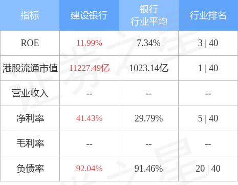 今日建行股票价格多少，建行银行股票价格