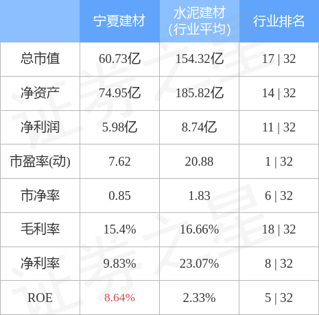 宁夏建材（600449）12月16日主力资金净卖出226.26万元