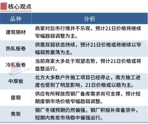 钢筋价今日行情「etc价格今日行情价」