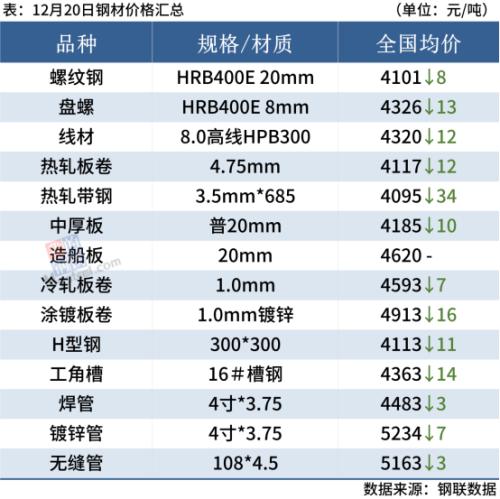 今日现货价格多少（今日玻璃现货价格）