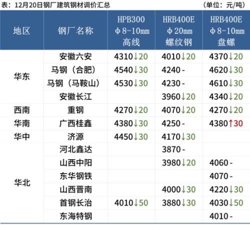 今日现货价格多少（今日玻璃现货价格）