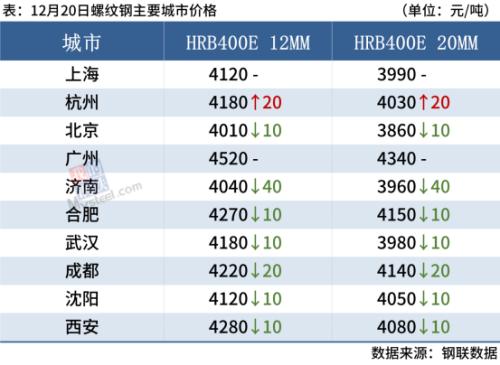 钢筋价今日行情「etc价格今日行情价」