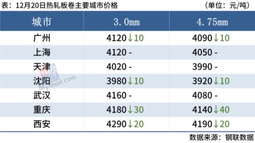 钢筋价今日行情「etc价格今日行情价」