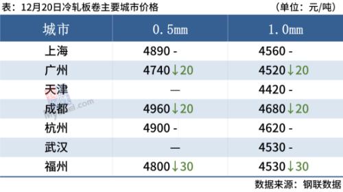 今日现货价格多少（今日玻璃现货价格）