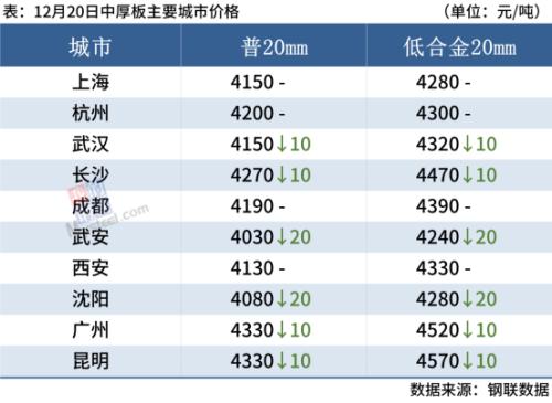 钢筋价今日行情「etc价格今日行情价」