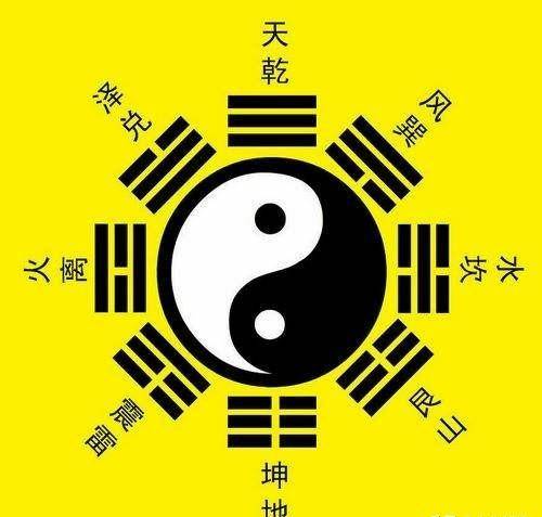 先天八卦图 八卦图的正确方向