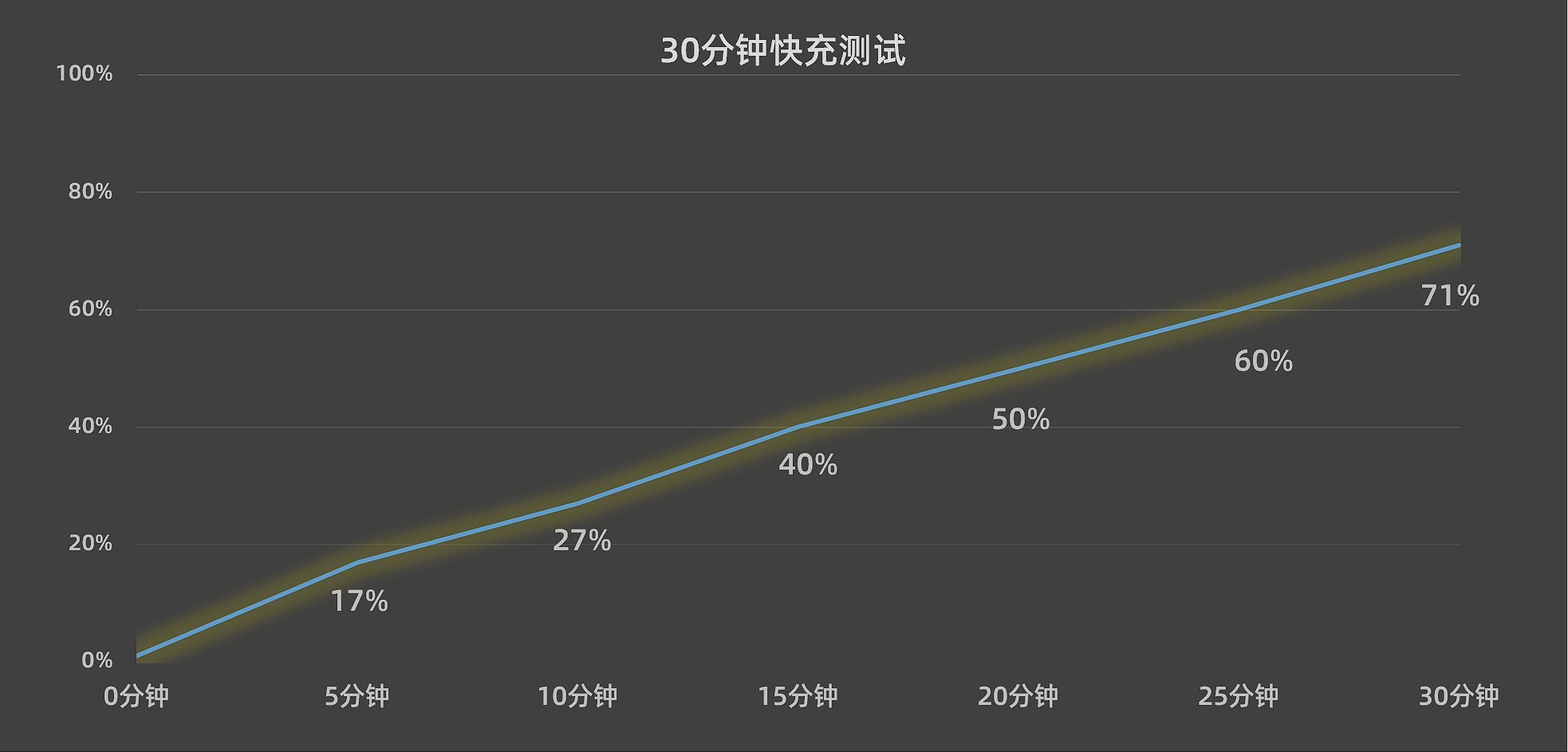 但一到這里就愛上了（vivo S16全面評(píng)測(cè)：可能是2022年最后一款輕薄性能小鋼炮）