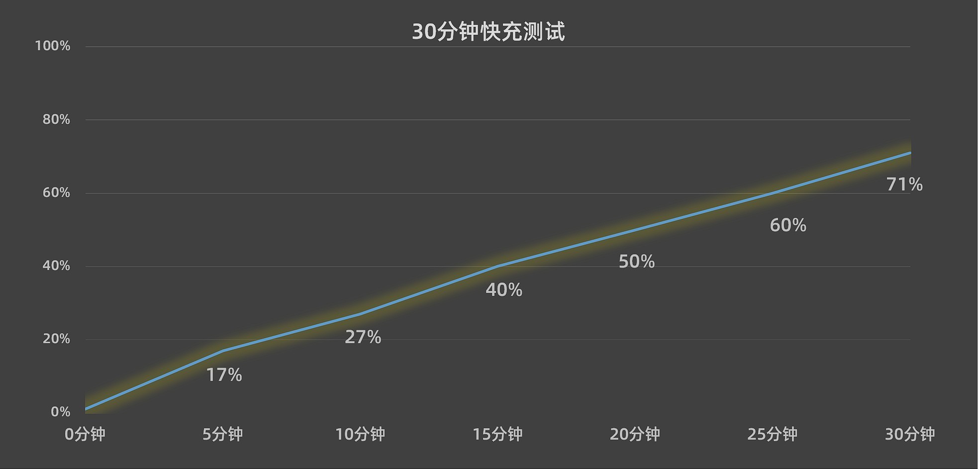 但一到这里就爱上了（vivo S16全面评测：可能是2022年最后一款轻薄性能小钢炮）