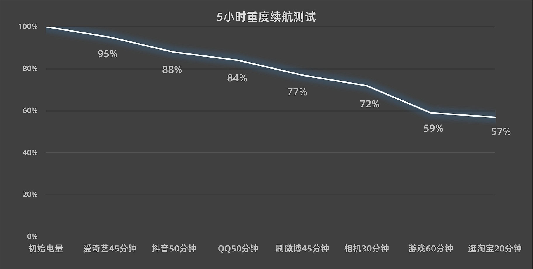 但一到這里就愛上了（vivo S16全面評(píng)測(cè)：可能是2022年最后一款輕薄性能小鋼炮）