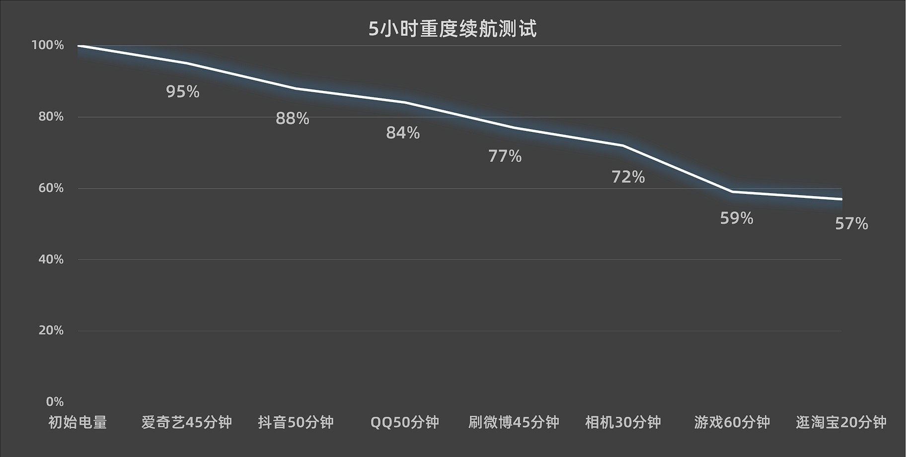 但一到这里就爱上了（vivo S16全面评测：可能是2022年最后一款轻薄性能小钢炮）