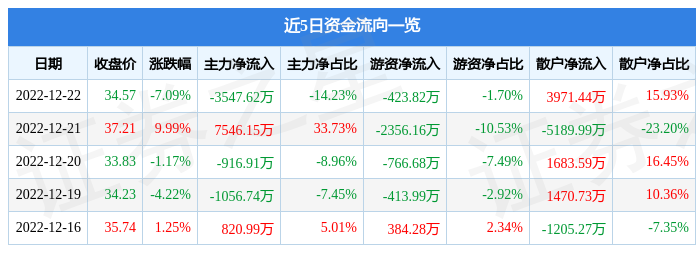 華盛昌股票今日價「華盛昌股票股吧」