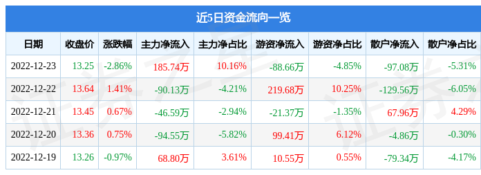 水星家纺股票今日价格，水星家纺股票行情走势股票