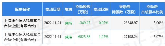 2月15日浙富控股发生1笔大宗交易 成交金额2505.1万元