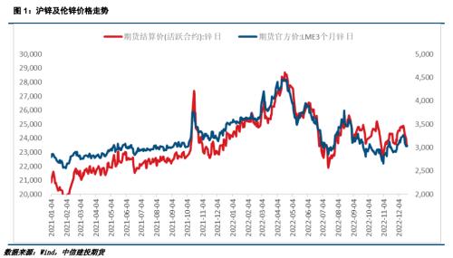 锌价格最新行情今日「锌价格最新行情走势图」