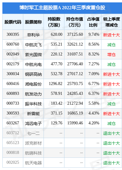 12月26日湘电股份涨5.12%，博时军工主题股票A基金重仓该股