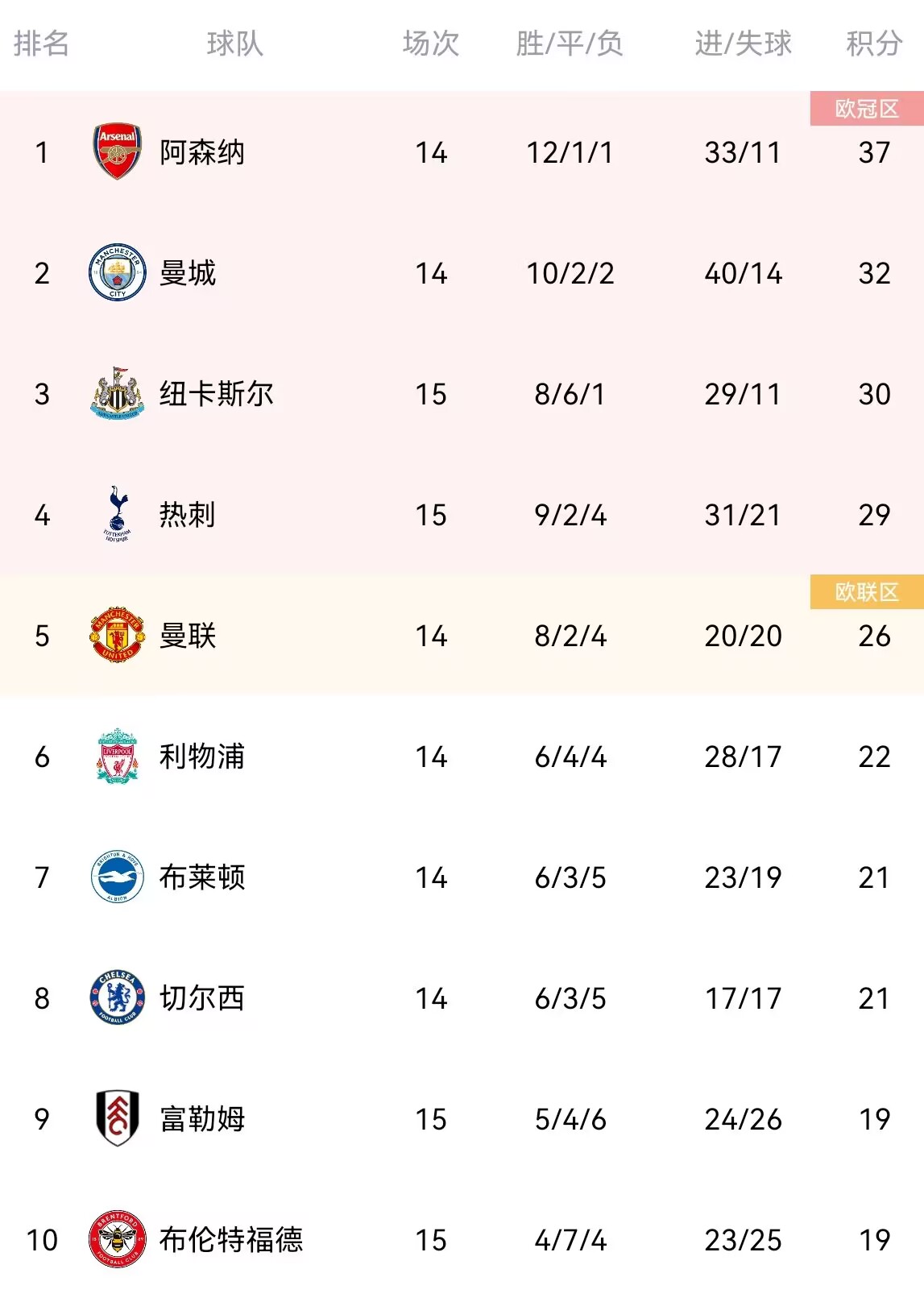 英超最新陣容在哪里（熱刺vs布倫特福德首發：佩里西奇、孫興慜、凱恩出戰，洛里替補）