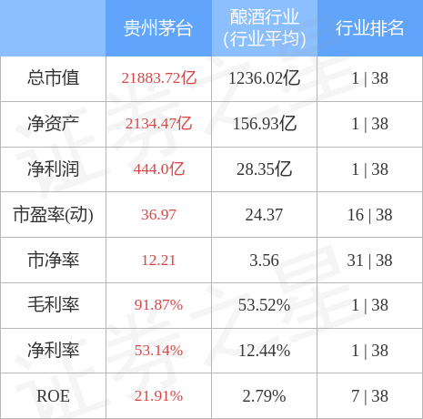 贵州茅台（600519）12月26日主力资金净卖出3.75亿元