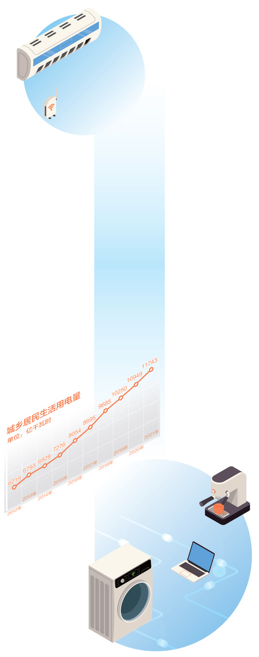 冰箱1级和2级一年电费（2023最建议买的三款海尔冰箱）