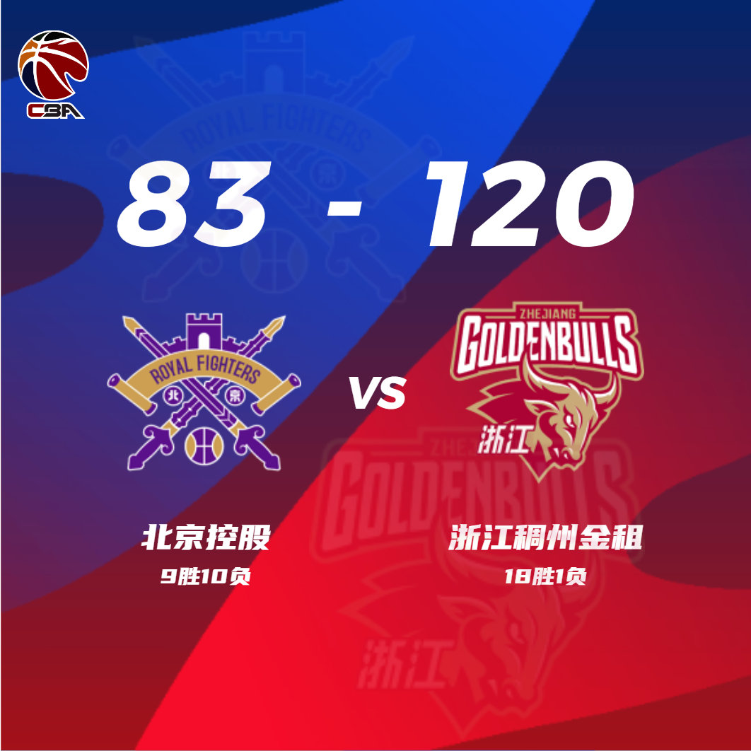 cba北控是哪个省份（北控男篮不敌领头羊浙江队 排名跌至第13位）-趣拿体育