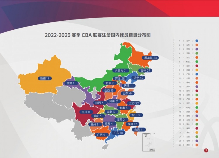 现役cba球员来自哪里（本赛季CBA注册本土球员籍贯分布：辽宁籍最多49人 占比13.4%）-趣拿体育