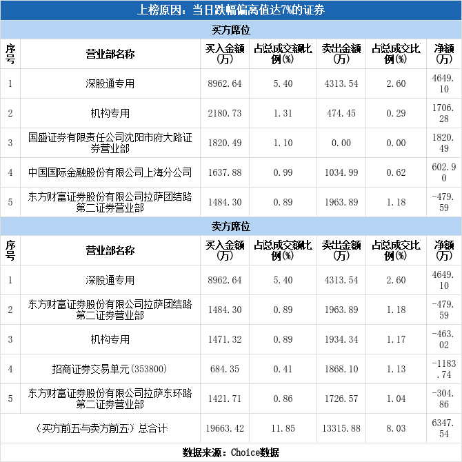 新华药业股票今日价格（金城药业股票今日股价）