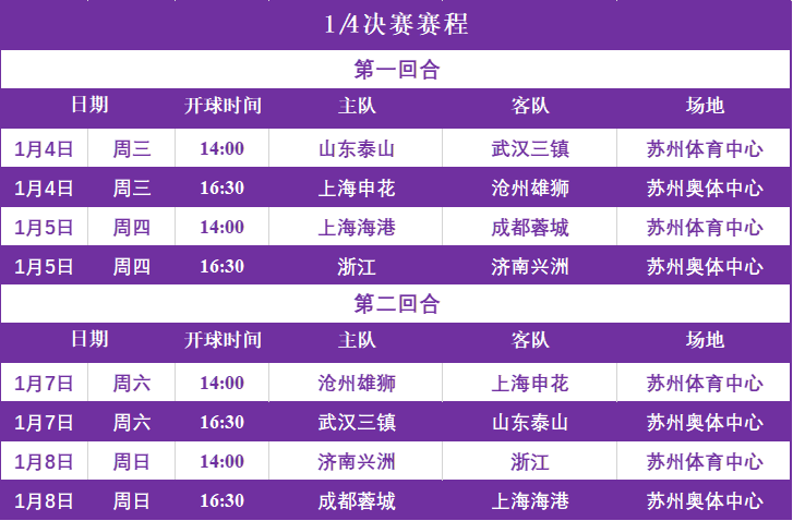 上海申花2019足協杯決賽（申花、海港分別收獲大勝，奧斯卡歸隊，中國足協杯決賽或將上演“上海灘德比”？）