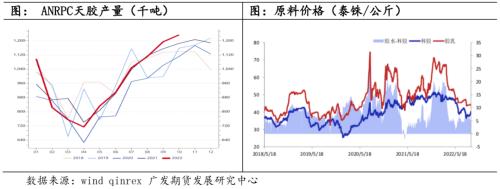 橡膠：2023供需整體平穩，宏觀或會主導行情