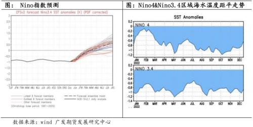 橡膠：2023供需整體平穩，宏觀或會主導行情
