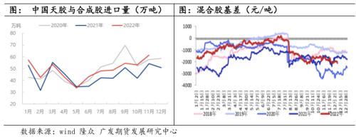 橡膠：2023供需整體平穩，宏觀或會主導行情