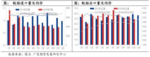 橡膠：2023供需整體平穩，宏觀或會主導行情