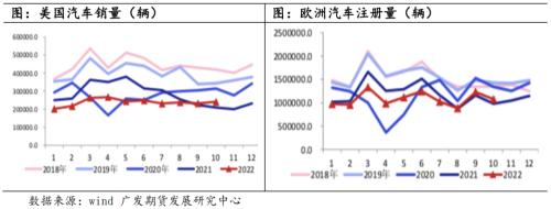 橡膠：2023供需整體平穩，宏觀或會主導行情