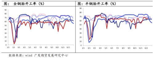 橡膠：2023供需整體平穩，宏觀或會主導行情