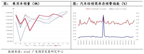 橡膠：2023供需整體平穩，宏觀或會主導行情