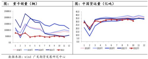 橡膠：2023供需整體平穩，宏觀或會主導行情