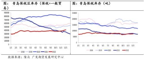 橡膠：2023供需整體平穩，宏觀或會主導行情