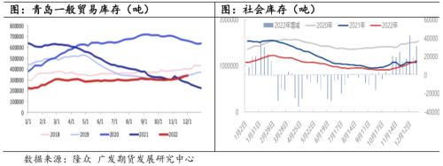 橡膠：2023供需整體平穩，宏觀或會主導行情