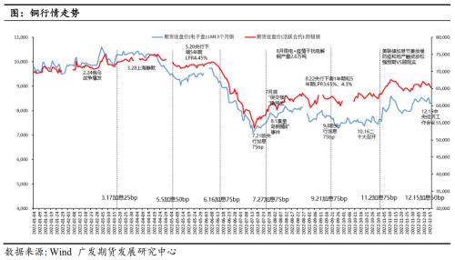 预测今日铜价（23年铜价预测）