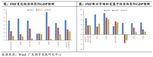 铜：静待需求修复，铜价探底回升