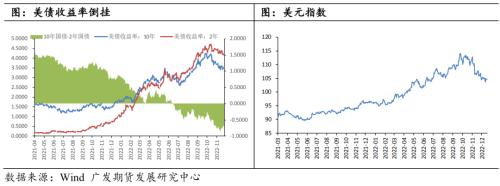 铜：静待需求修复，铜价探底回升