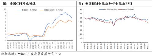 铜：静待需求修复，铜价探底回升