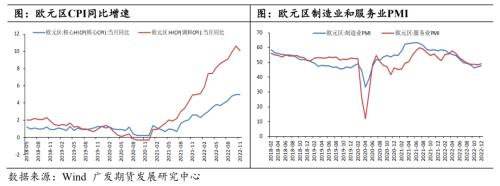 铜：静待需求修复，铜价探底回升