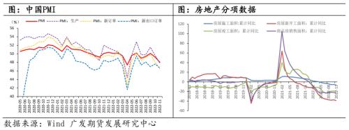 铜：静待需求修复，铜价探底回升