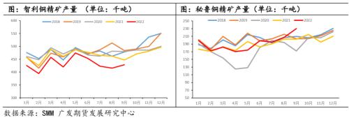 铜：静待需求修复，铜价探底回升